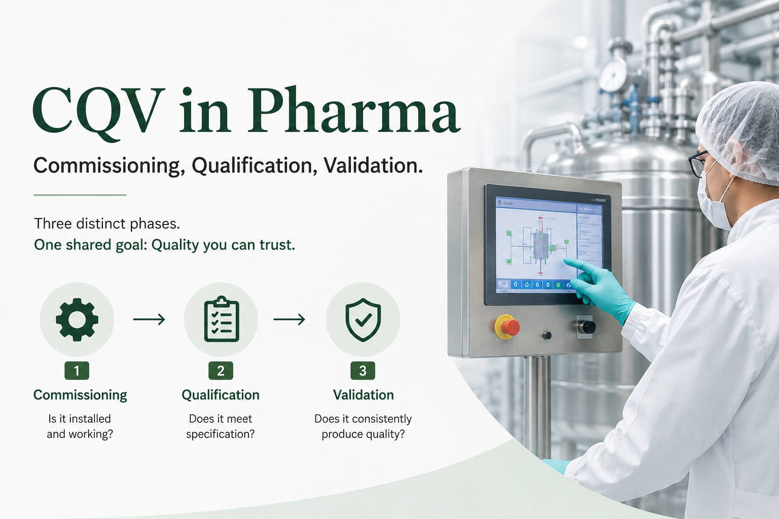 CQV in Pharma: Commissioning, Qualification & Validation