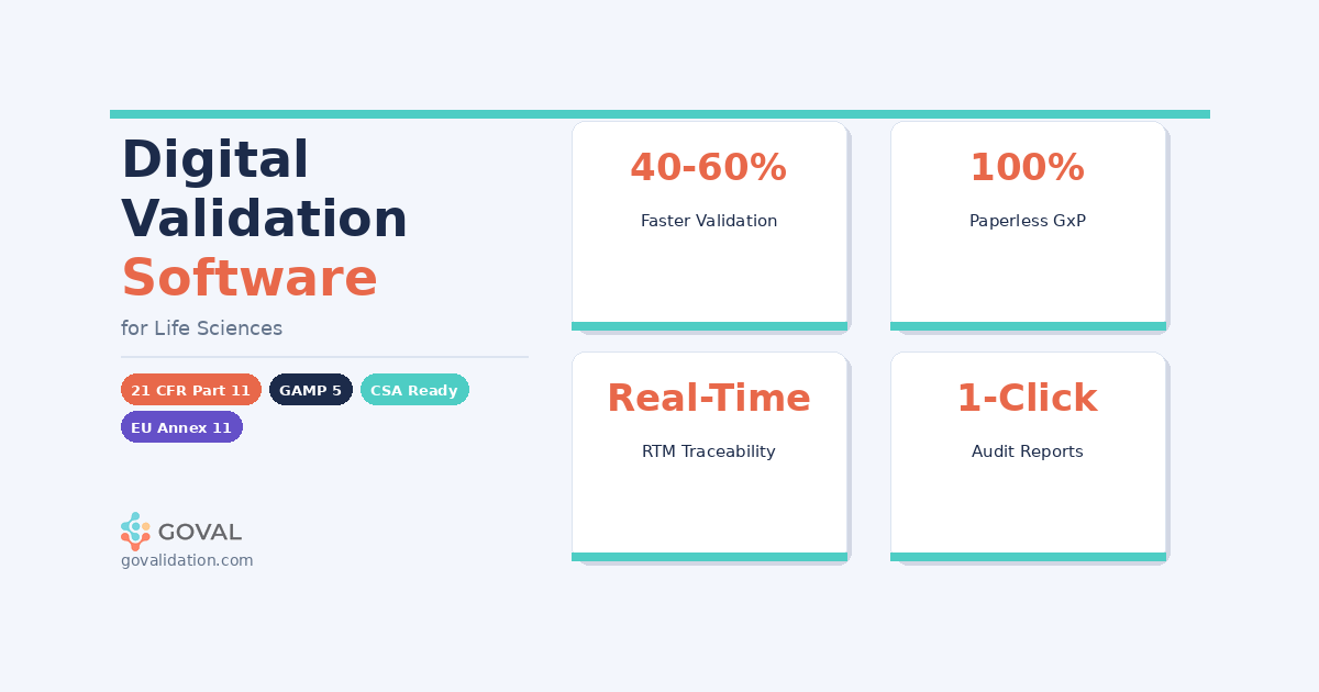 Digital Validation Software for Life Sciences (2026)