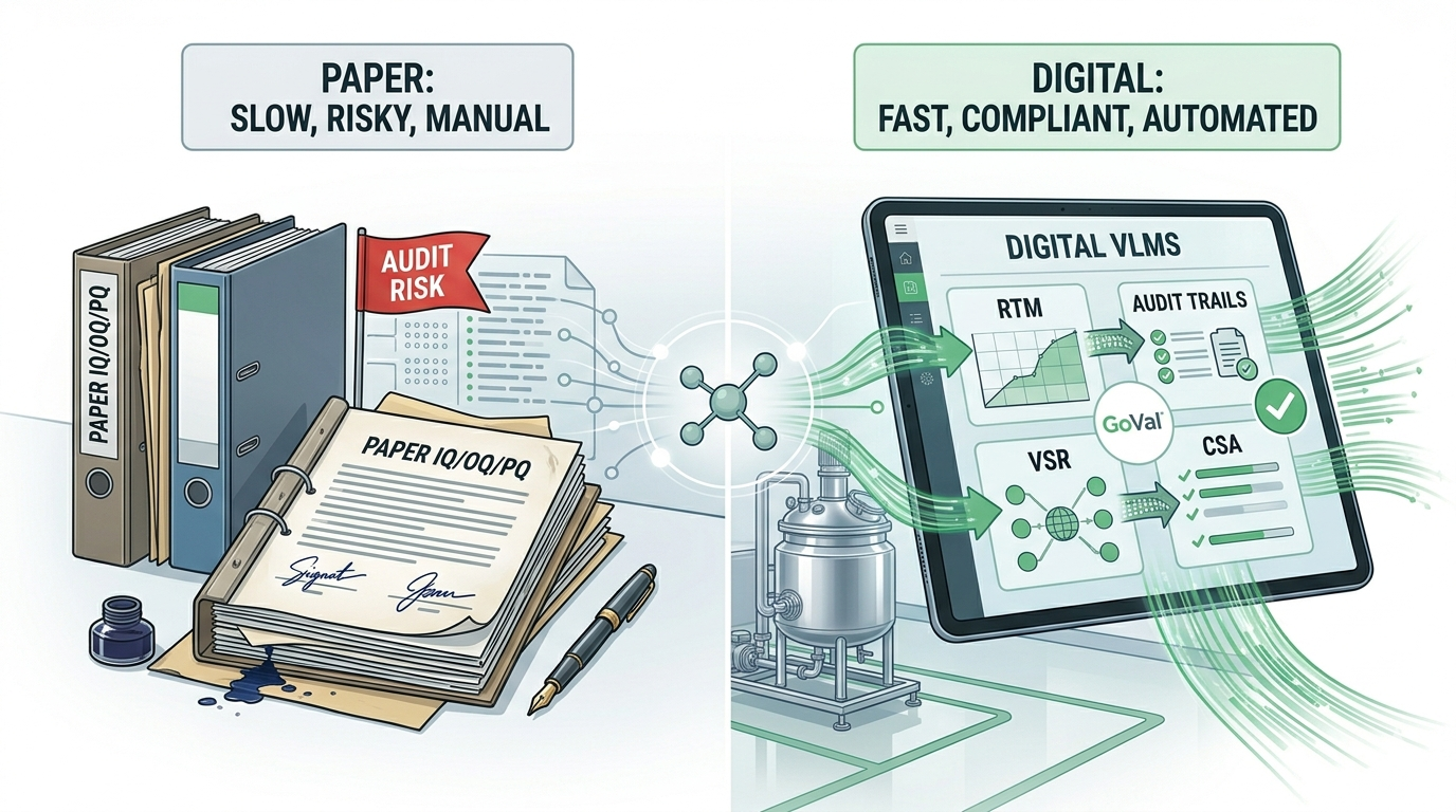 Paperless Validation in Pharma: Benefits, Challenges, and How to Get Started